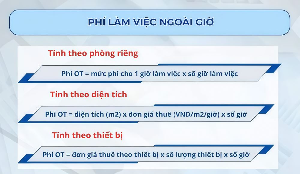 Những khoản chi phí ẩn khi thuê văn phòng bạn cần biết
