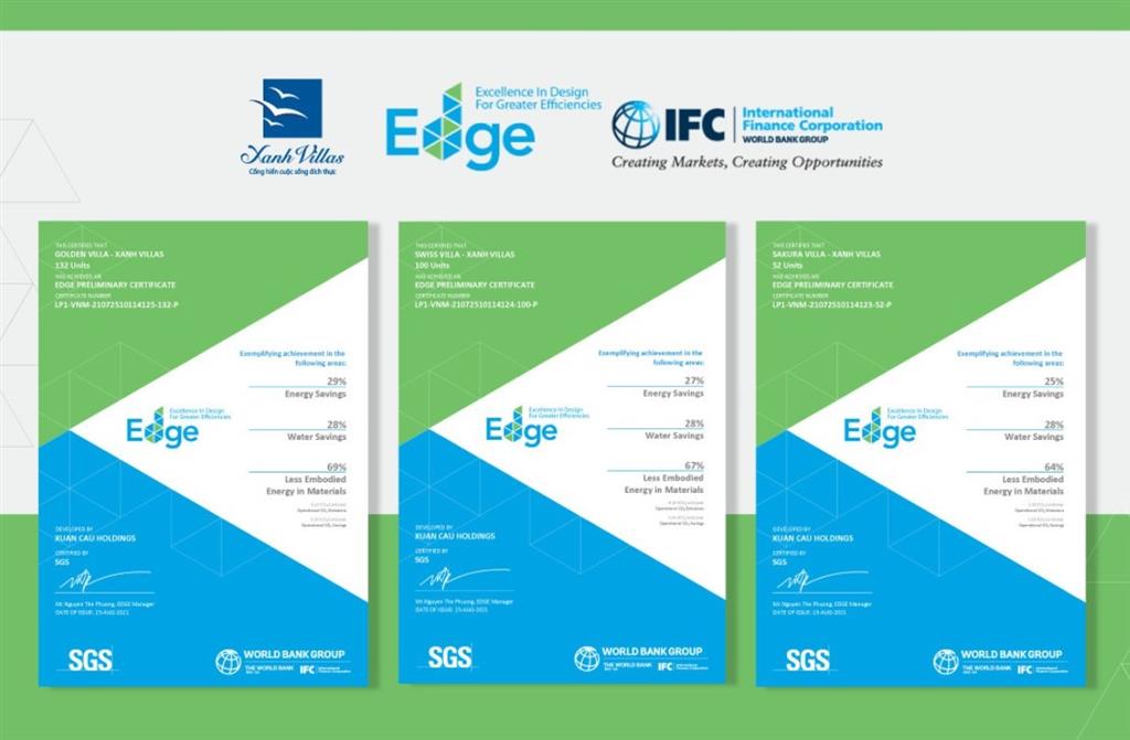 Khái niệm chứng nhận EDGE là gì