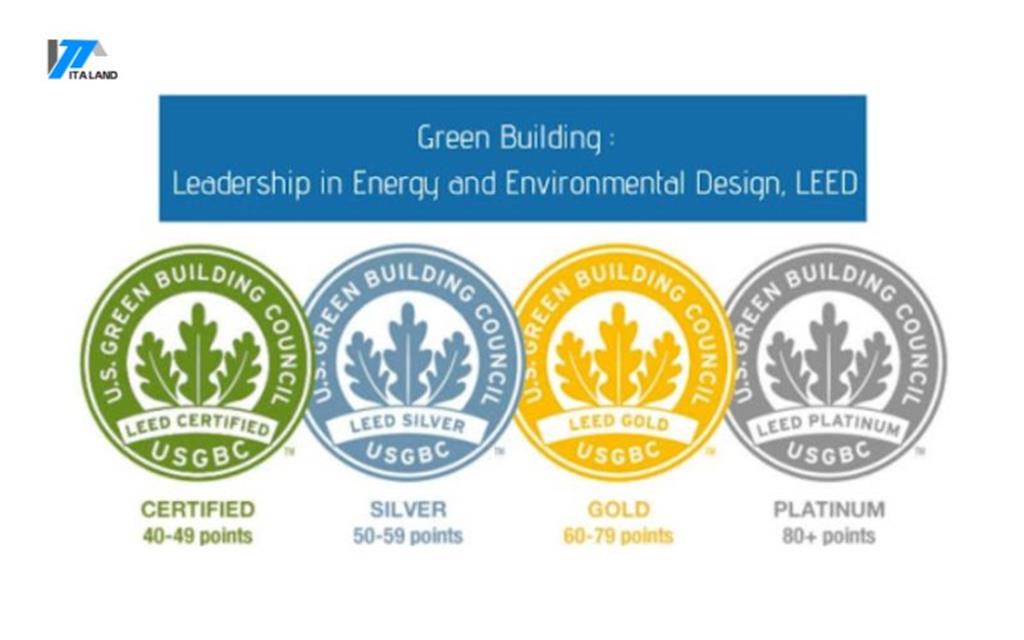 Phân hạng tiêu chuẩn LEED theo điểm số