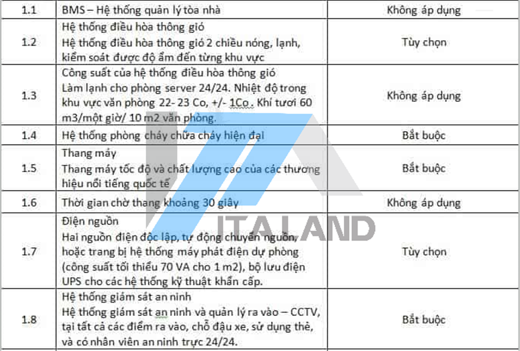 Văn phòng hạng C là gì? Những tòa nhà nào cho thuê văn phòng hạng C tại Hà Nội (Phần 3)